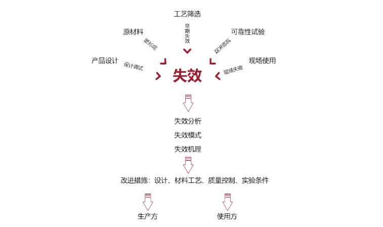 美信檢測(cè)精準(zhǔn)定位