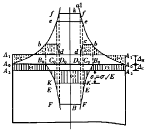 殘余應(yīng)力檢測(cè)